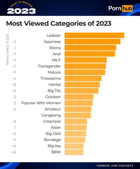 animeporn|Anime Porn Categories 